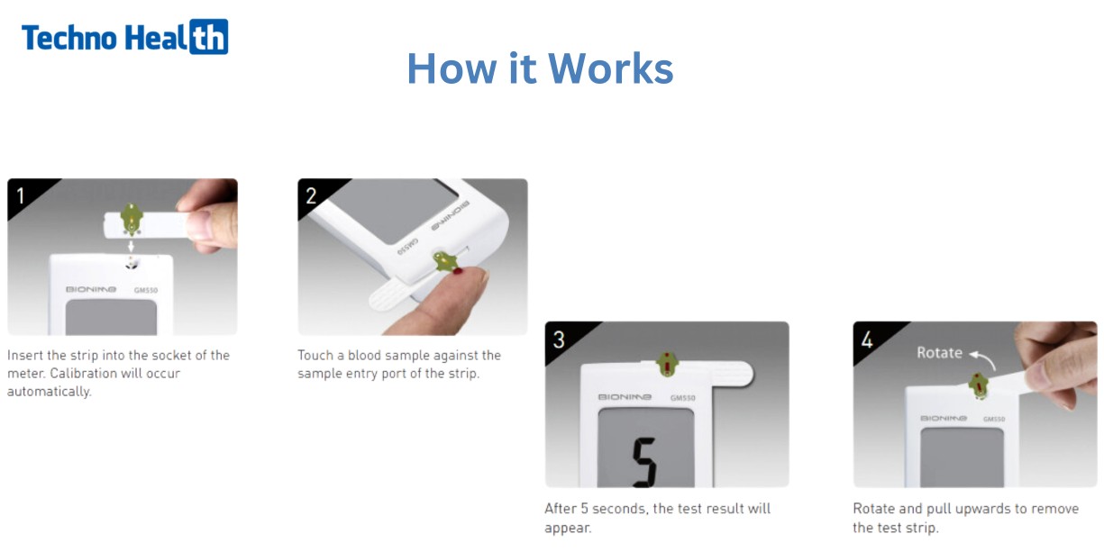 How it works (Bionime Rightest GM100 Glucometer)