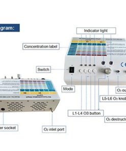 Ozone Therapy Machine for Back Pain Patient 7 BKP0001 3 1