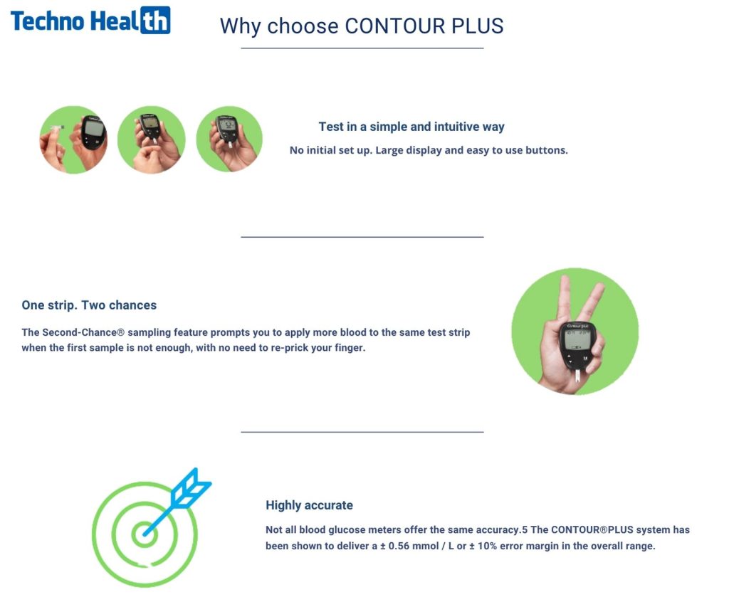 Contour Plus Glucometer - Blood Sugar Check System