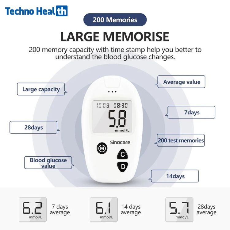 Sinocare Safe-Accu Blood Glucose Monitoring System Ι Sinocare Glucometer 2 Features of Sinocare Safe-Accu Blood Glucose Monitor