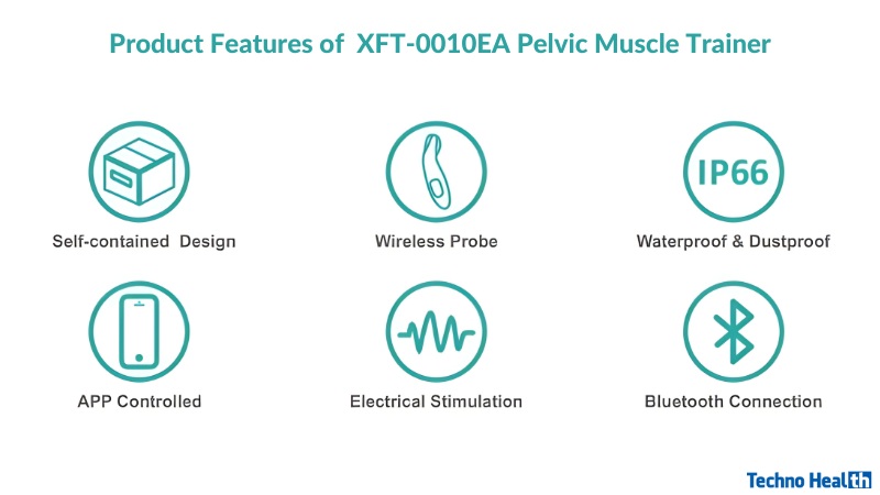 Product Features of XFT-0010EA Pelvic Muscle Trainer