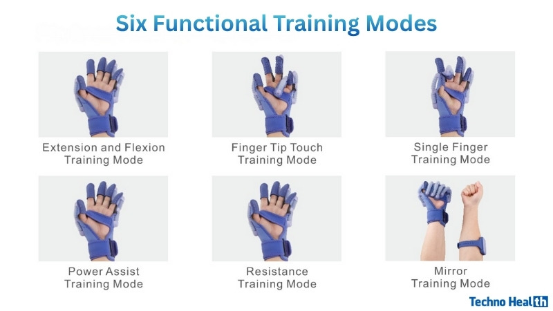Six Functional Training Modes (XFT-2005A Robotic Hand Gloves with EMG Biofeedback)