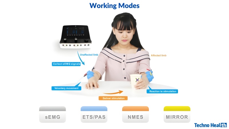 XFT-2003K sEMG Biofeedback FES - Working Modes